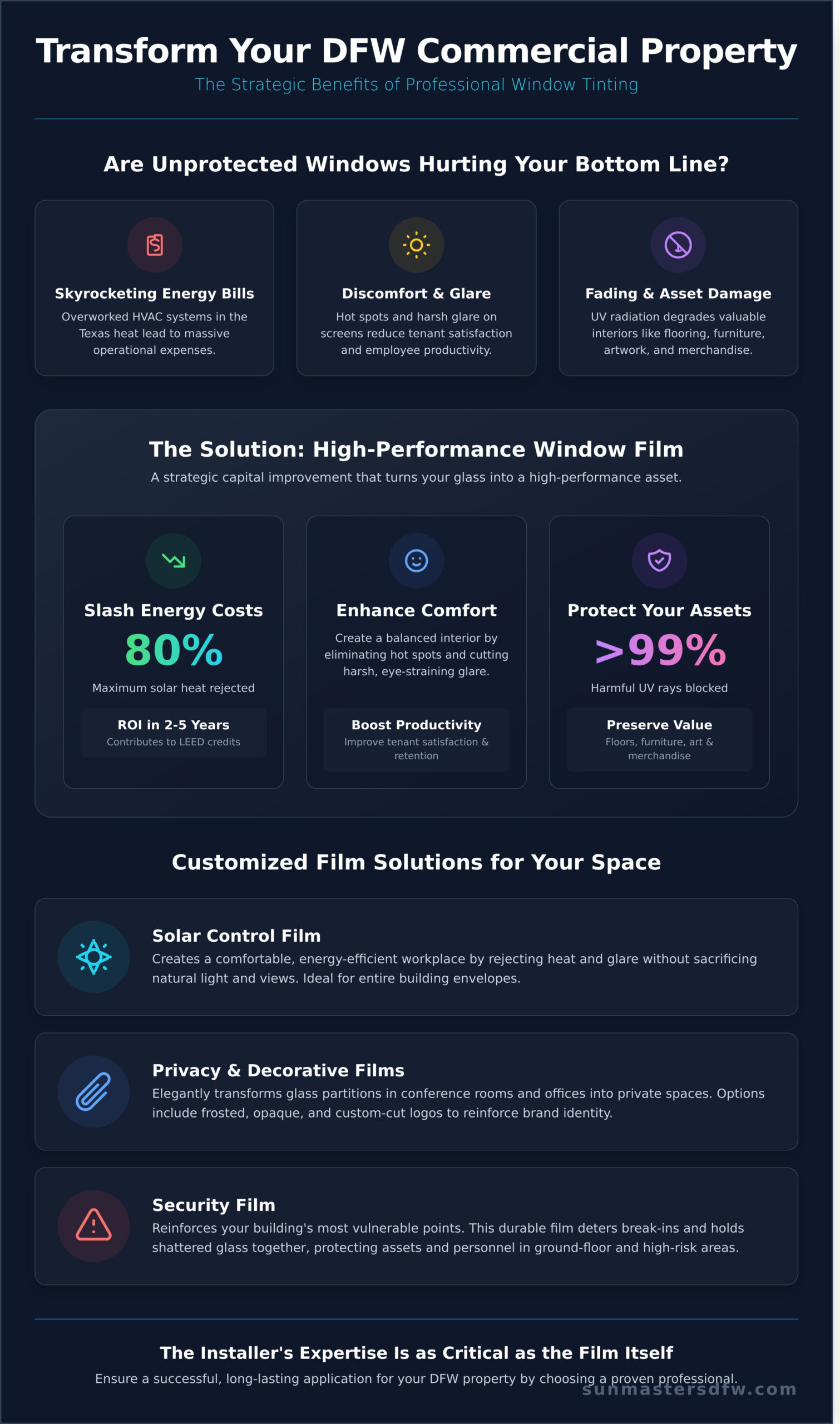 Commercial Building Window Tinting: A Guide for DFW Businesses - Infographic
