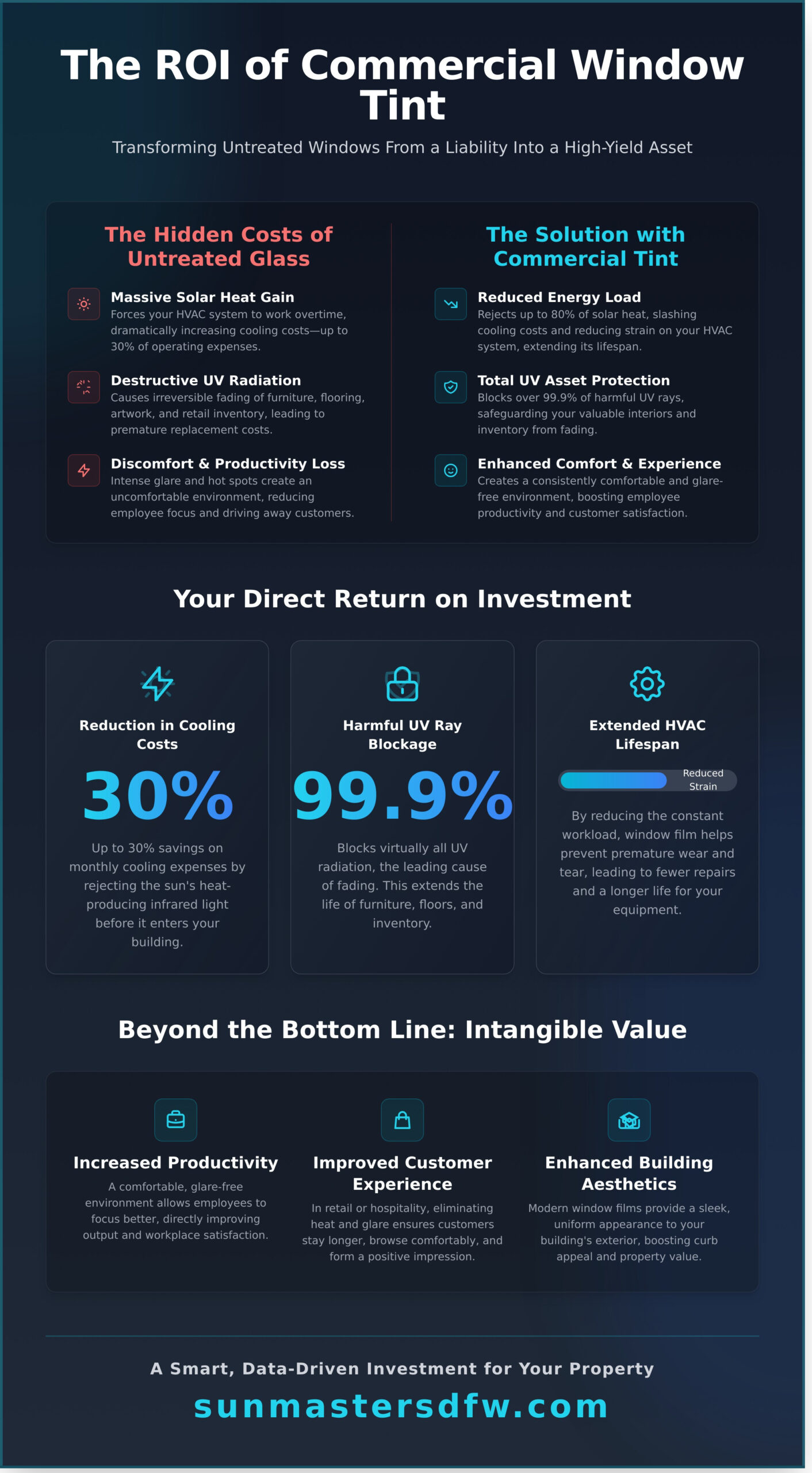 Does Commercial Window Tint Pay for Itself? A Complete ROI Guide - Infographic