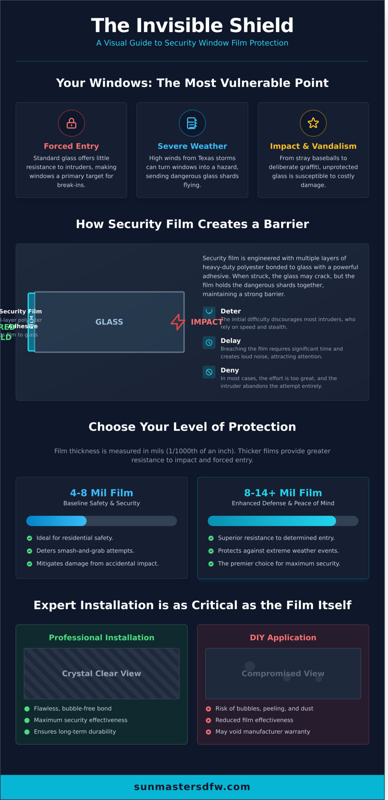 Expert Security Window Film Installation in Frisco, TX - Infographic