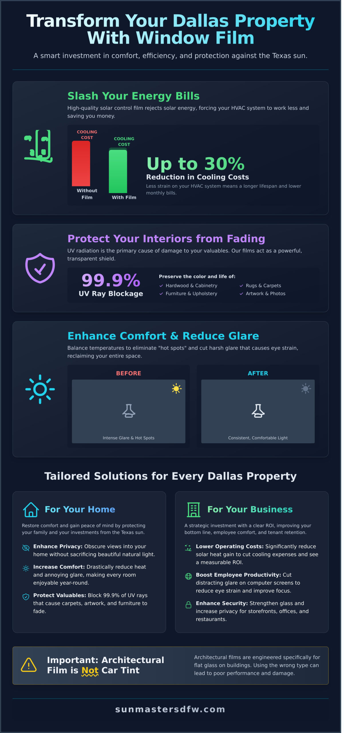 Expert Window Tinting in Dallas: The Ultimate Guide for Homes & Businesses - Infographic