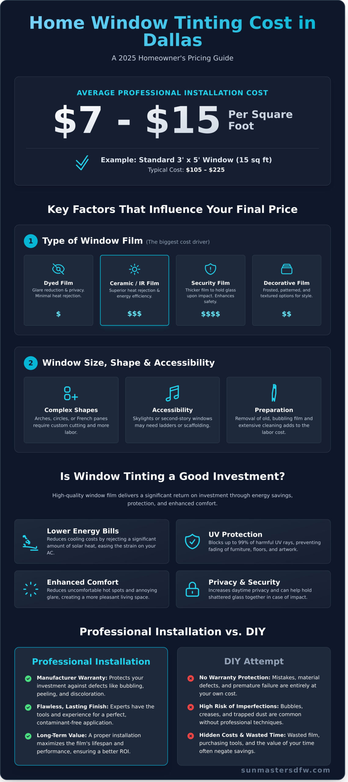 Home Window Tinting Cost in Dallas: A 2026 Pricing Guide - Infographic