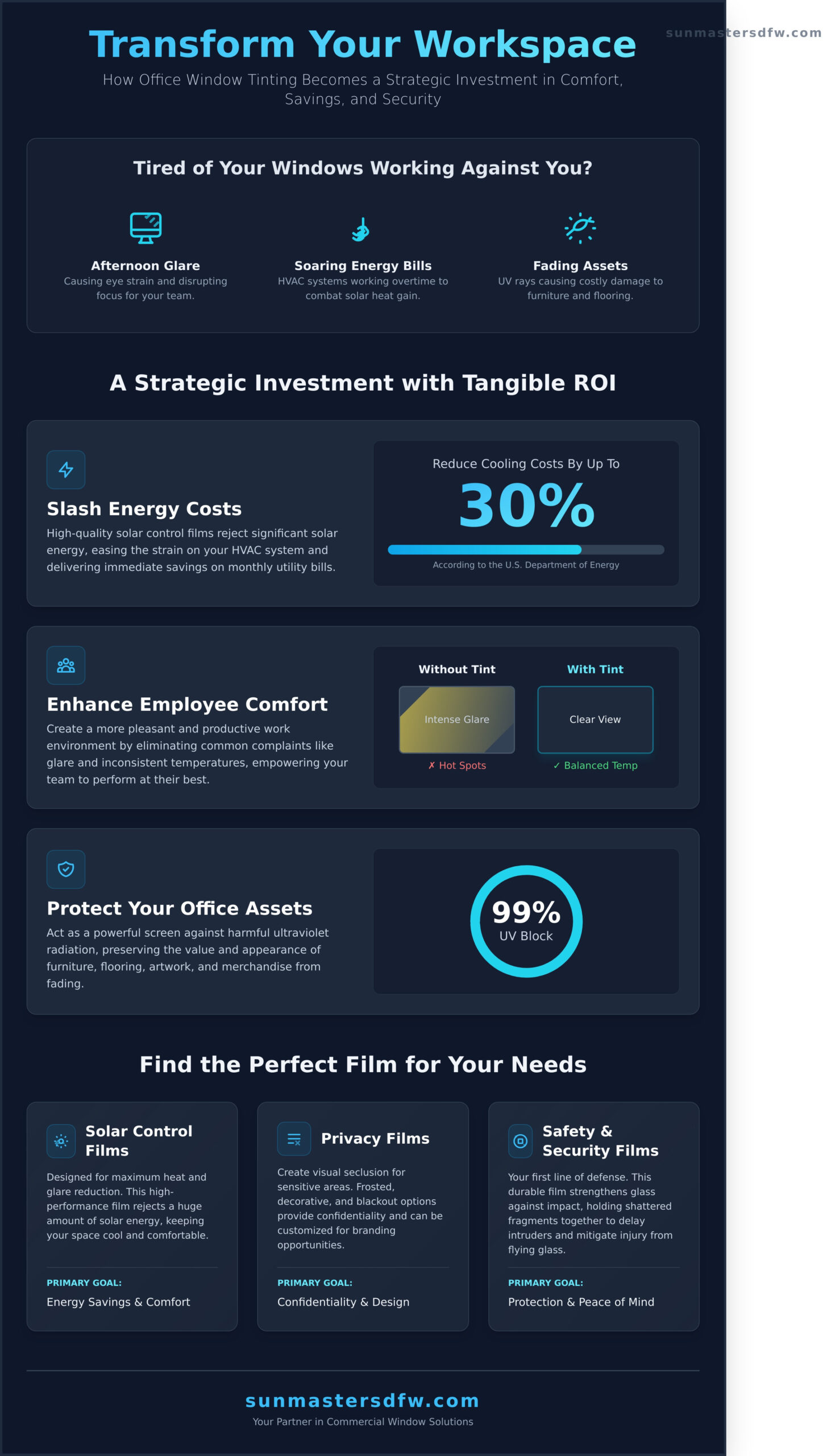 Office Window Tint: A Business Owner’s Guide to Comfort & Savings - Infographic