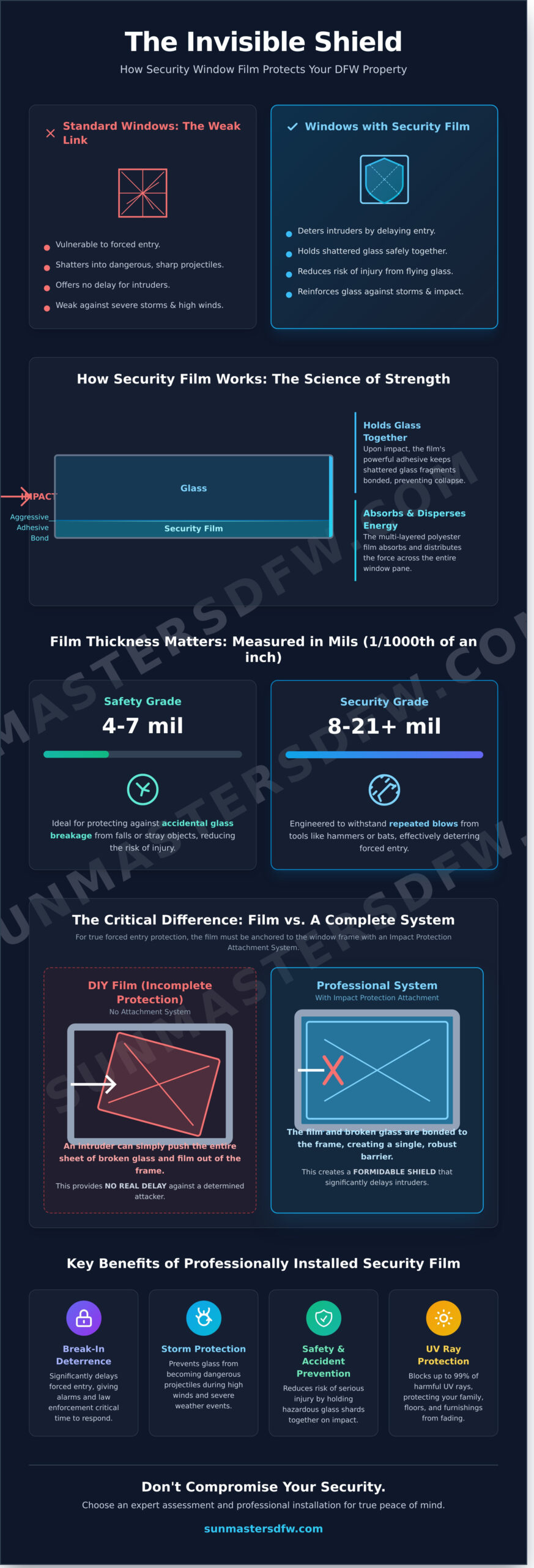 Security Film for Windows: Your First Line of Defense Against Break-Ins - Infographic