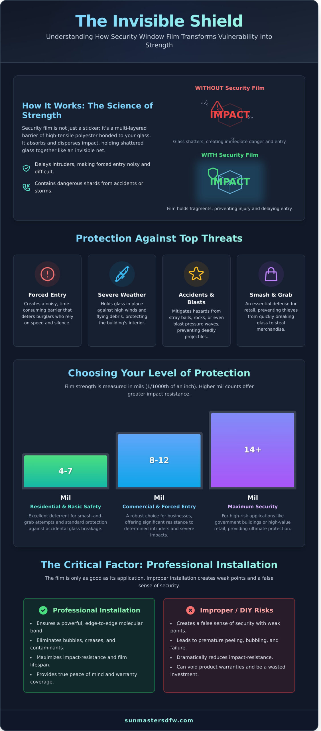Security Window Film: The Ultimate Guide to Protecting Your Property - Infographic