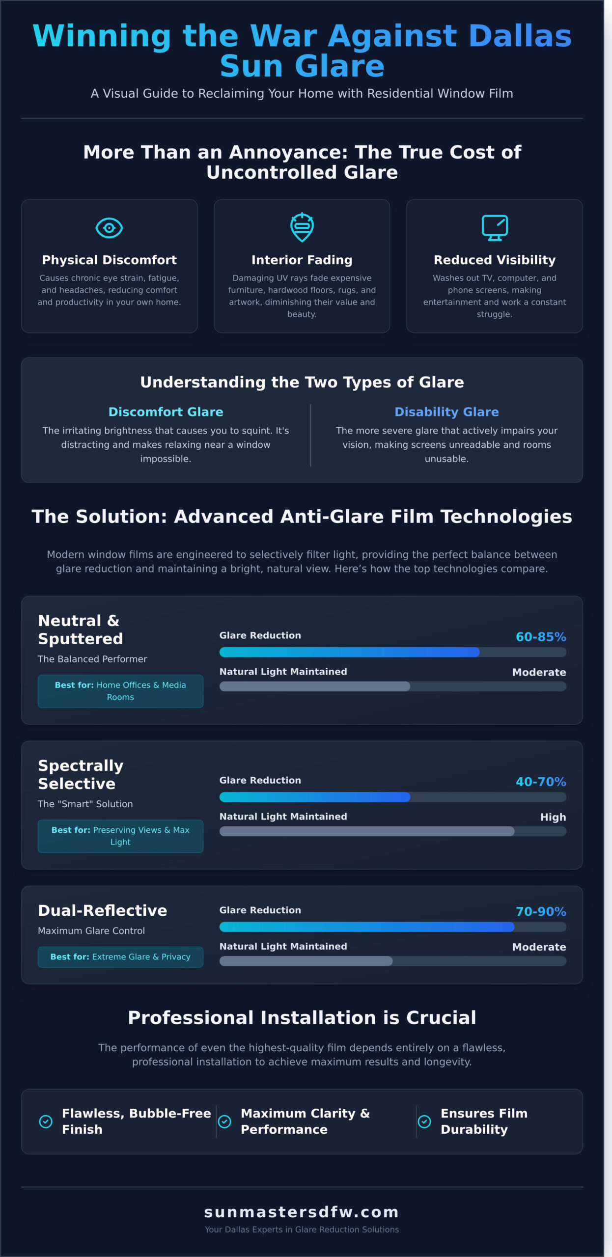 The Best Residential Window Films for Glare Reduction in Dallas - Infographic