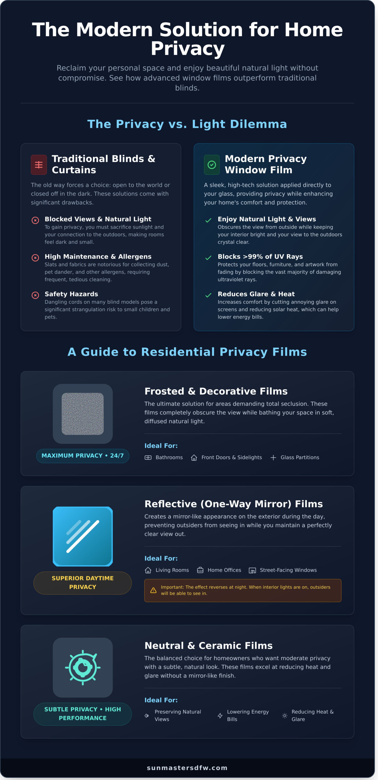 Top-Rated Dallas Window Film Services for Improved Privacy in Homes - Infographic