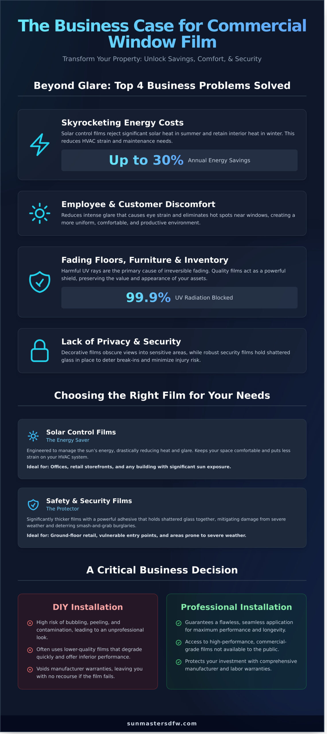 Window Tint for Business: The Ultimate Guide to Protecting Your Property - Infographic