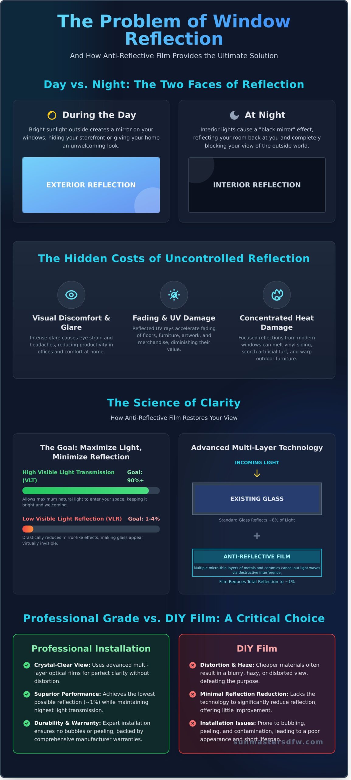 Anti-Reflective Window Film: The Ultimate 2026 Guide